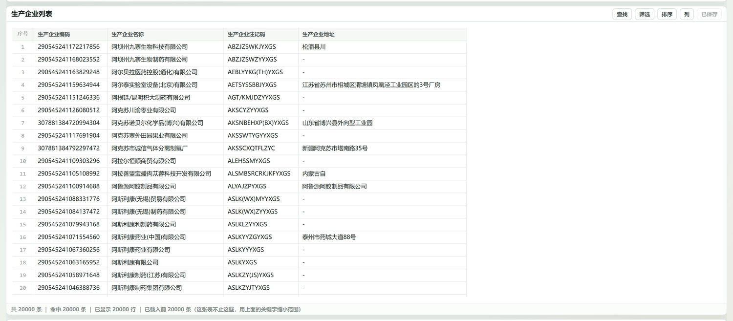 生产企业列表